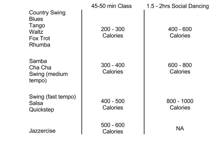 How to Lose Weight Dancing ATOMIC Ballroom Irvine, CA in Orange